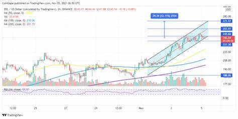 Could Solana's Price Explode? SOL Founder Yakovenko's Bitcoin Connection Sparks Speculation