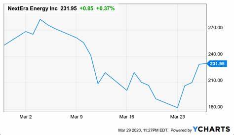 This is Why Research Firms are Bullish on NextEra Energy Inc. (NEE) amid Industry Headwinds