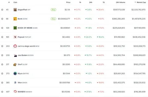 POPCAT Whale Makes $4.84M Profit in One Month After New All-Time High: Guest Post by CoinsProbe - CoinMarketCap