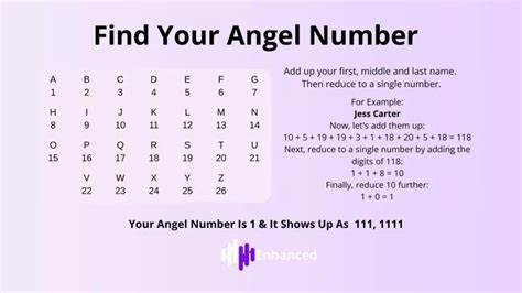 Angel Number Calculator – Calculate Your Angel Number by Birthday and Name