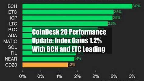 CoinDesk 20 Performance Update: Index Gains 1.2% With BCH and ETC Leading - Yahoo Finance