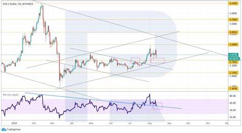 Crypto Price Analysis 8-12 BTC, ETH, SOL, DOT, XRP, TON, WIF - CryptoDaily