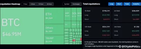 Crypto Today: BTC price surges past $87K, ETH and SOL shorts fuel $235M in liquidations - Mitrade