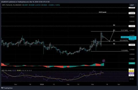 XRP price plummets to $0.67 as holders brace for SEC vs. Ripple lawsuit deadline - FXStreet