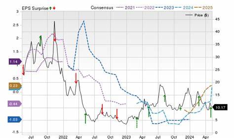 Wall Street Analysts Think GRINDR INC (GRND) Could Surge 28.87%: Read This Before Placing a Bet - Yahoo Finance
