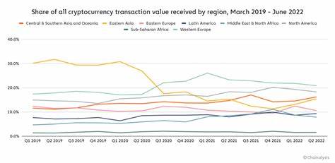 How Cryptocurrency Meets Residents’ Economic Needs in Sub-Saharan Africa - Chainalysis Blog