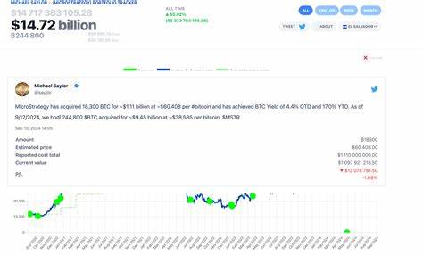 Bitcoin Giant MicroStrategy Purchased Another 10,107 BTC For $1.1B