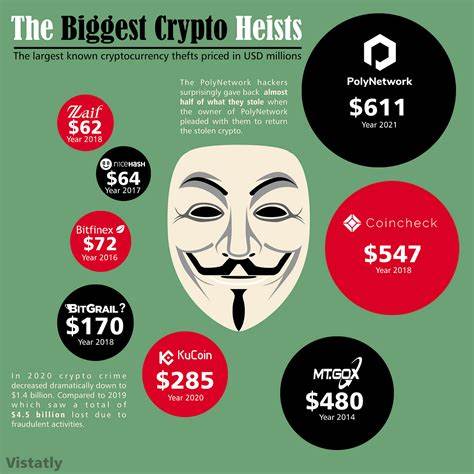 The biggest crypto heist ever: $1.5 billion stolen from Bybit cryptocurrency exchange