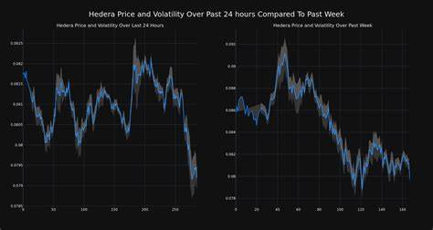 Cryptocurrency Hedera Decreases More Than 3% Within 24 hours - Benzinga