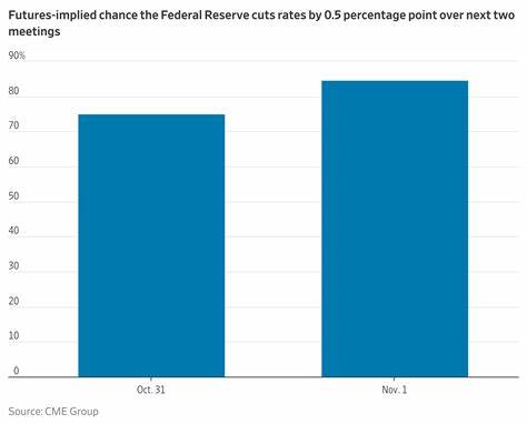 More Traders Confident About 3 Rate Cuts This Year