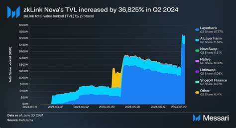 zkLink Q2 2024 Brief - Messari