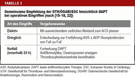 INFORMATION KOMPAKT EMPFEHLUNG der ÖGARI zum Thema 