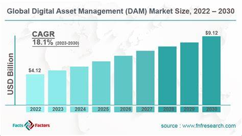 2025 Digital Assets Outlook Report - The Block
