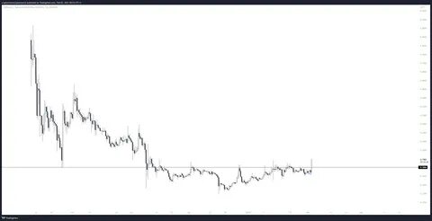 Solana Primed To Skyrocket Over 340% From Current Price, According to Crypto Trader – Here’s the Timeline - The Daily Hodl