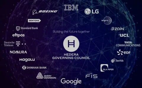 Swift Adopts Hedera Tech Across Three Continents - Altcoin Buzz