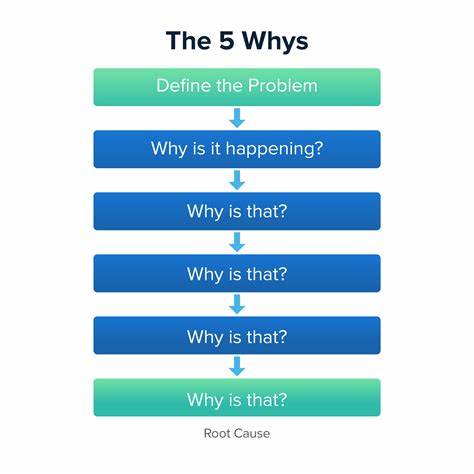 Five Whys