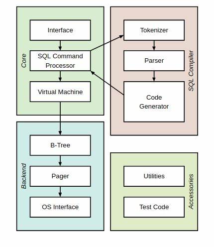 GQLite – A Tiny Embedded Graph Database in C