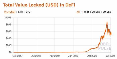 Liquidity protocol DeFi Edge halts deposits, affecting crypto investors - MSN