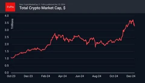 Which Cryptocurrency Holds the Greatest Long-Term Growth Promise? - Times Tabloid