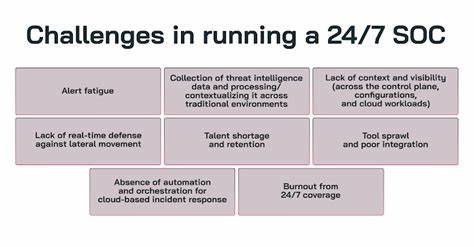 6 Steps to 24/7 In-House SOC Success