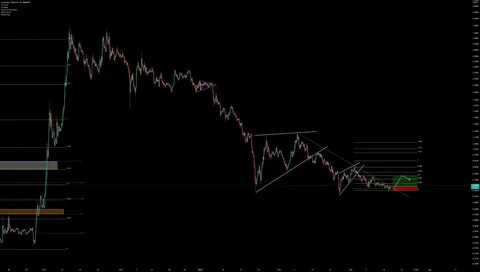 DOT/USDT Signals Bullish Reversal After Trendline Breakout, Next Stop $11.6? - Binance