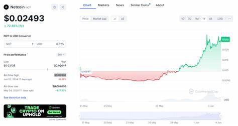 Notcoin Price Prediction 2024-2030: Will NOT Price Jump 100% To $0.04? - CoinDCX