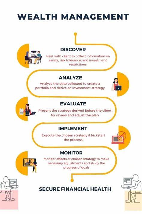 10 Lessons From My First 10 Years in Private Wealth Management