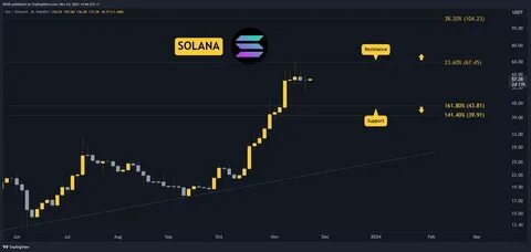 Dogecoin, Solana, XRP: Up to 20% Tumbling, What's Happening? - Binance