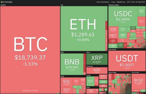 Price analysis 9/9: SPX, DXY, BTC, ETH, BNB, SOL, XRP, DOGE, TON, ADA - TradingView