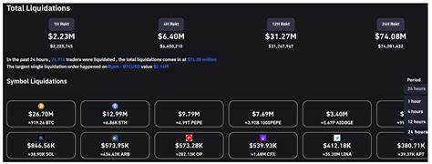 Massive $250 Million Liquidation in Cryptocurrency Market - Blockchain.News