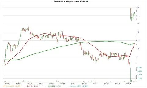 Why Scholar Rock Stock Bounced Higher on Monday