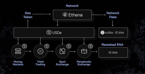 Ethena’s New Roadmap Introduces ENA Tokenomics Update and Future Launches - BeInCrypto