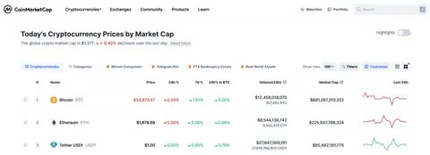 Who Founded Ethereum? - CoinMarketCap