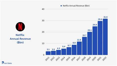 Netflix: Strong Sales and Wider Margins