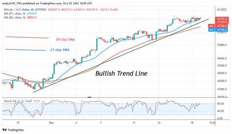 Bitcoin Price Consolidates Above $60,000 After Hot US Inflation Data – Is An “Uptober” Price Surge Still Coming?