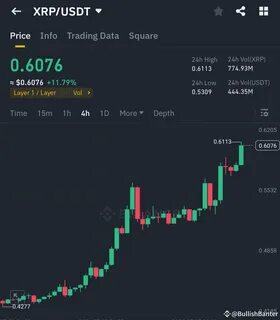 BullishBanter(@bullish_banter)'s insights - Binance