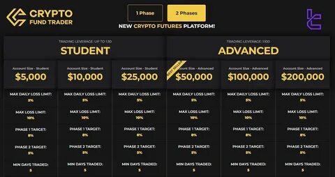Cheapest Crypto Exchanges In Malaysia For 2025 - Traders Union
