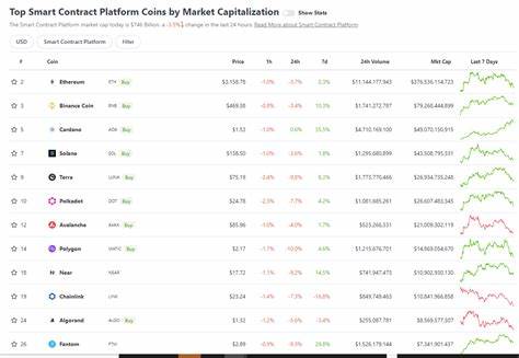 Top Smart Contract Platform Coins by Market Cap - CoinGecko Buzz