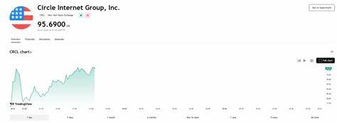 Circle's share price triples in first hour of trading