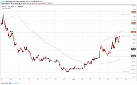 Litecoin Short Lived ETF Rally Highlights The Strength Of The New DePIN Cryptocurrency Priced at $0.0045 - TronWeekly