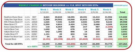 Strategy set to post $13B Bitcoin gains, but revenue stalls