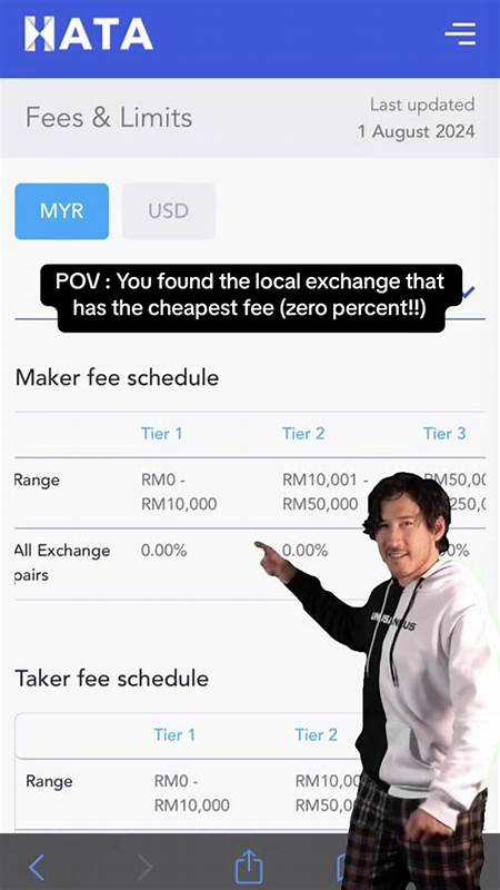 6 Best Crypto Exchanges | Best Crypto Exchange With Lowest Fees - EconomyWatch.com