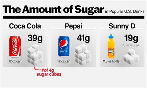 Sodas Might Contain Real Sugar Again. It Could Shake Up 3 Industries