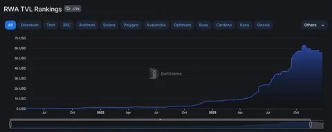 Week in RWA: Trump-Fueled Market Rally Sends RWA Assets Soaring - CoinMarketCap