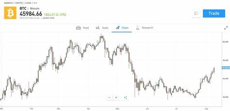 Bitcoin Price Prediction Hits $70,550 Amid ETF Speculation & LSE’s Crypto Move - Crypto News BTC