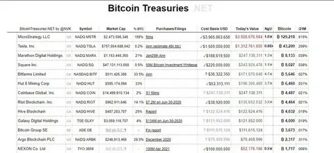 Strategy Buys Almost $2B More Bitcoin, Stash Nears 500,000 BTC - Investopedia