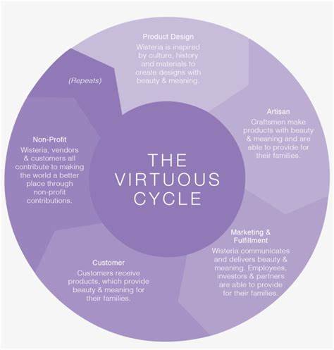 The Vicious Circle Of Physical Retail Meets The Virtuous Circle of Digital - PYMNTS.com