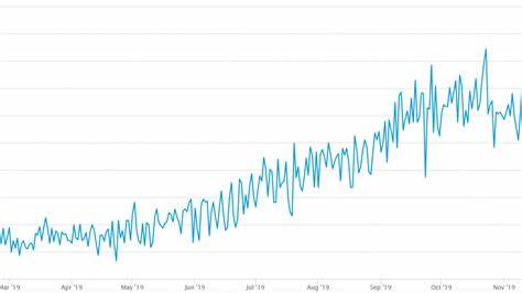 Bitcoin (BTC) Hashrate Records Another Massive Drop. Why Is This Happening?