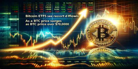 US Bitcoin ETFs Bounce Back with $158 Million Net Inflows as BTC Surges