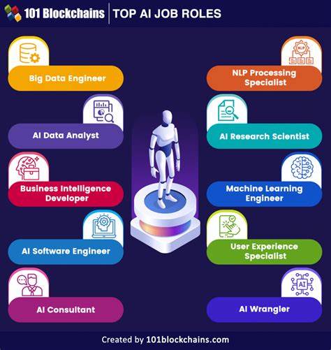 AI Job